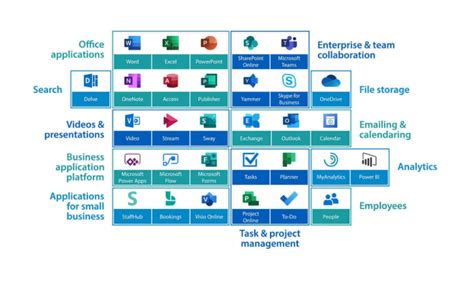 portale office 365 accedi.
